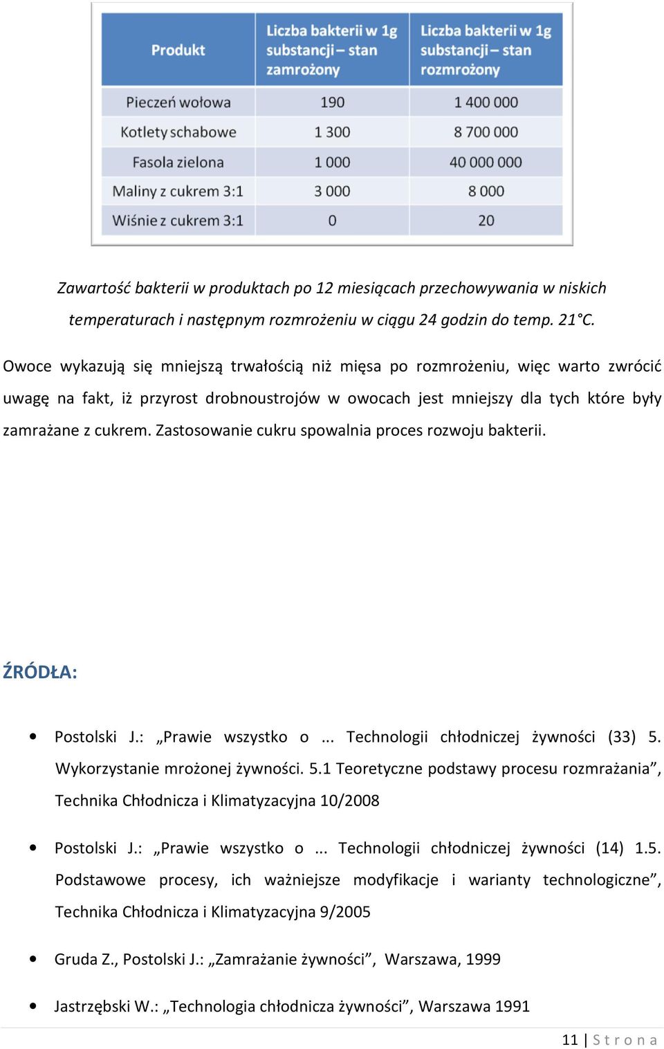 Zastosowanie cukru spowalnia proces rozwoju bakterii. ŹRÓDŁA: Postolski J.: Prawie wszystko o... Technologii chłodniczej żywności (33) 5.