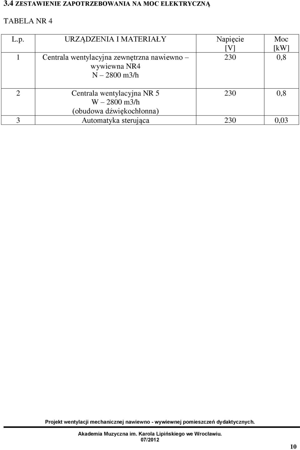 zewnętrzna nawiewno wywiewna NR4 N 2800 m3/h 230 0,8 2 Centrala