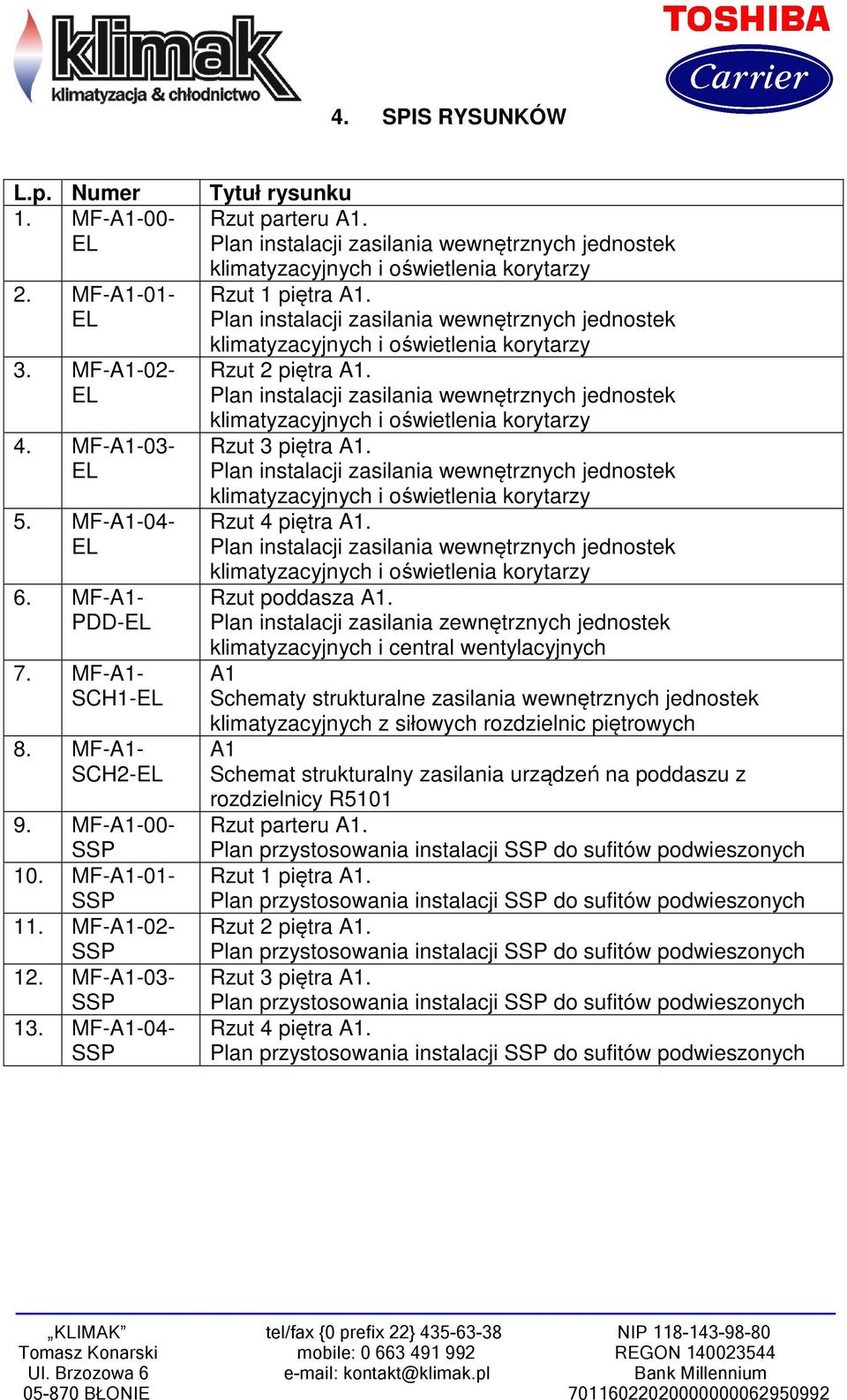 Plan instalacji zasilania zewnętrznych jednostek klimatyzacyjnych i central wentylacyjnych A1 Schematy strukturalne zasilania wewnętrznych jednostek klimatyzacyjnych z siłowych rozdzielnic piętrowych