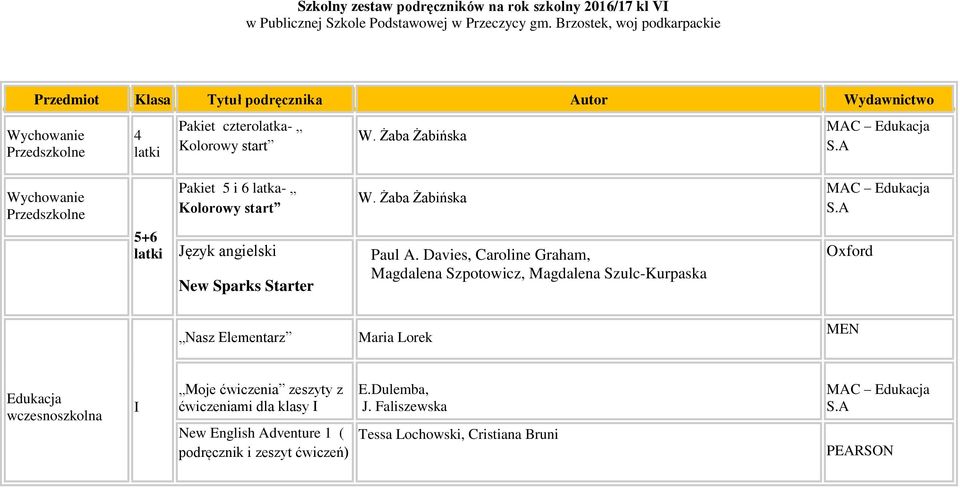 A Wychowanie Przedszkolne Pakiet 5 i 6 latka- Kolorowy start W. Żaba Żabińska MAC Edukacja S.A 5+6 latki Język angielski New Sparks Starter Paul A.