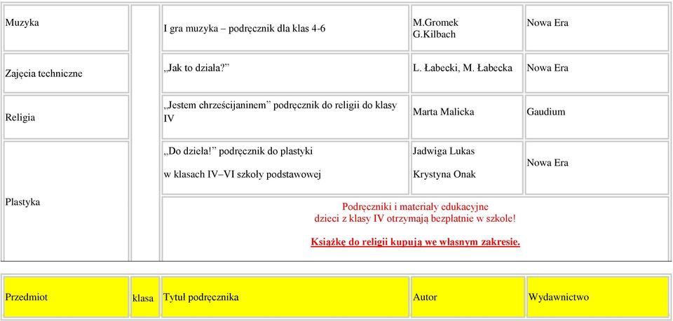 podręcznik do plastyki w klasach IV VI szkoły podstawowej Jadwiga Lukas Krystyna Onak Plastyka Podręczniki i materiały