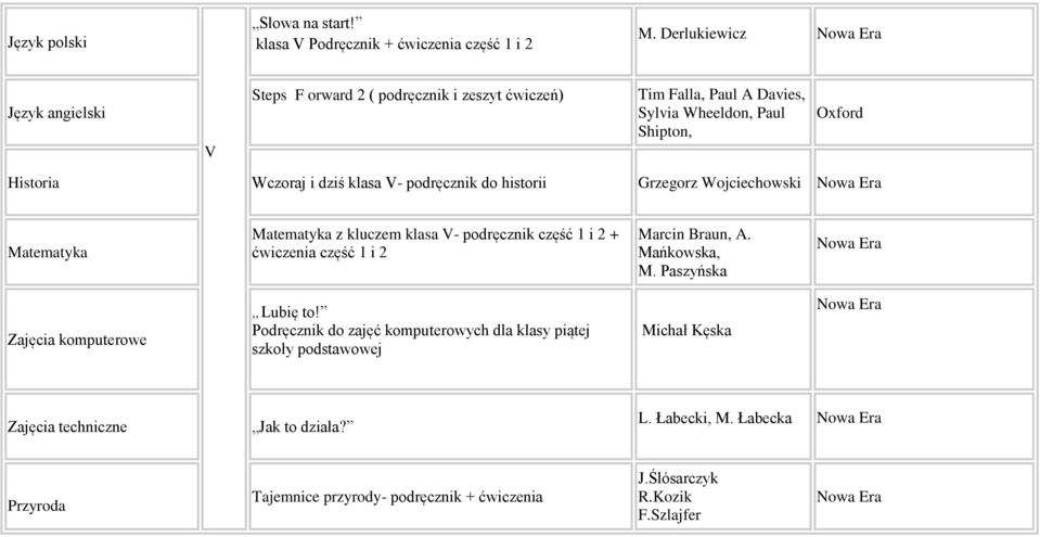 klasa V- podręcznik do historii Grzegorz Wojciechowski Matematyka Matematyka z kluczem klasa V- podręcznik część 1 i 2 + ćwiczenia część 1 i 2 Marcin Braun, A.