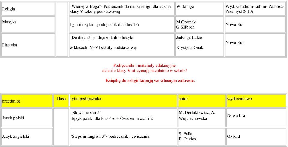 podręcznik do plastyki w klasach IV VI szkoły podstawowej Jadwiga Lukas Krystyna Onak Podręczniki i materiały edukacyjne dzieci z klasy V otrzymają bezpłatnie w szkole!