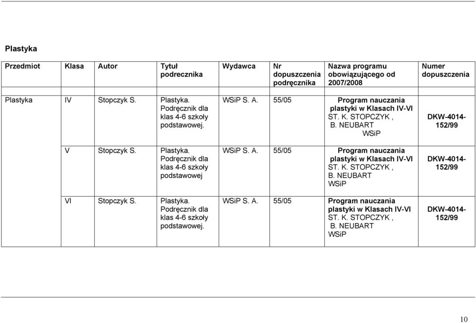 klas 4-6 szkoły podstawowej S. A. 55/05 Program nauczania plastyki w Klasach IV-VI ST. K. STOPCZYK, B.