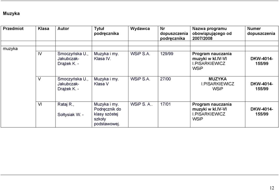 - Muzyka i my. Klasa V S.A. 27/00 MUZYKA I.PISARKIEWICZ 155/99 VI Rataj R., Sołtysiak W. - Muzyka i my.