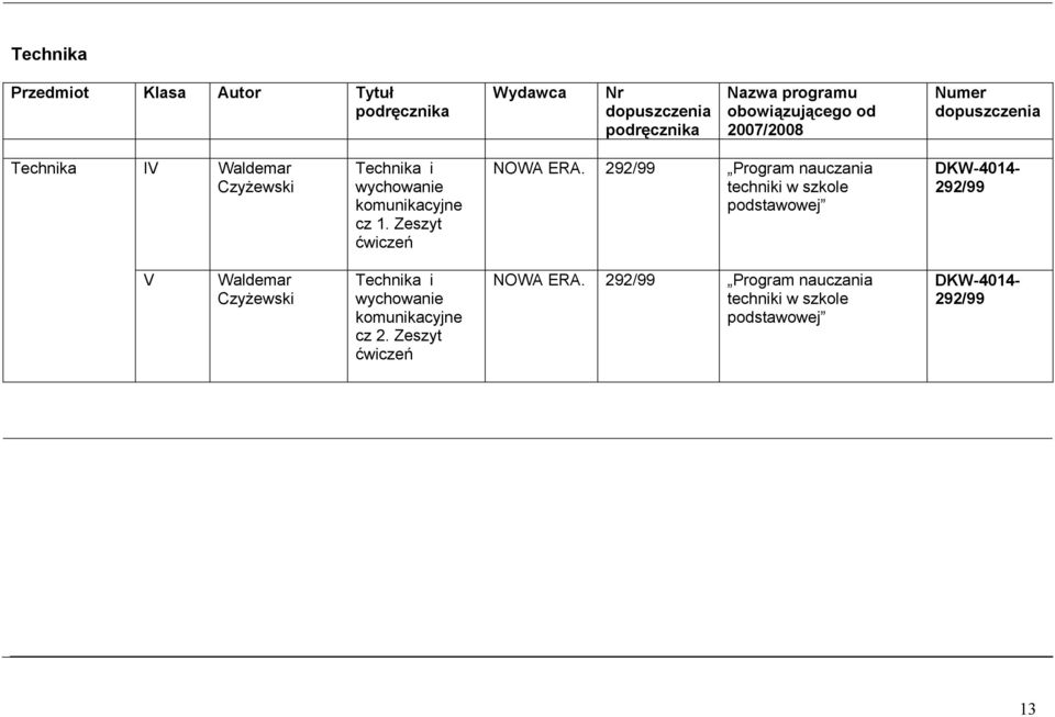 292/99 Program nauczania techniki w szkole podstawowej 292/99 V Waldemar