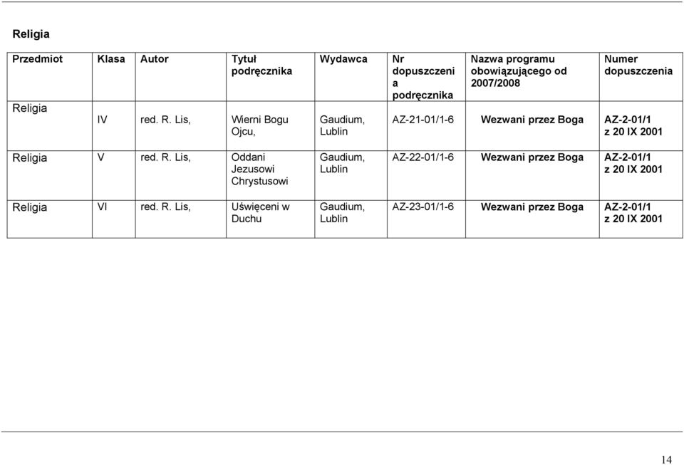 AZ-21-01/1-6 Wezwani przez Boga AZ-2-01/1 z 20 IX 2001 AZ-22-01/1-6 Wezwani przez Boga