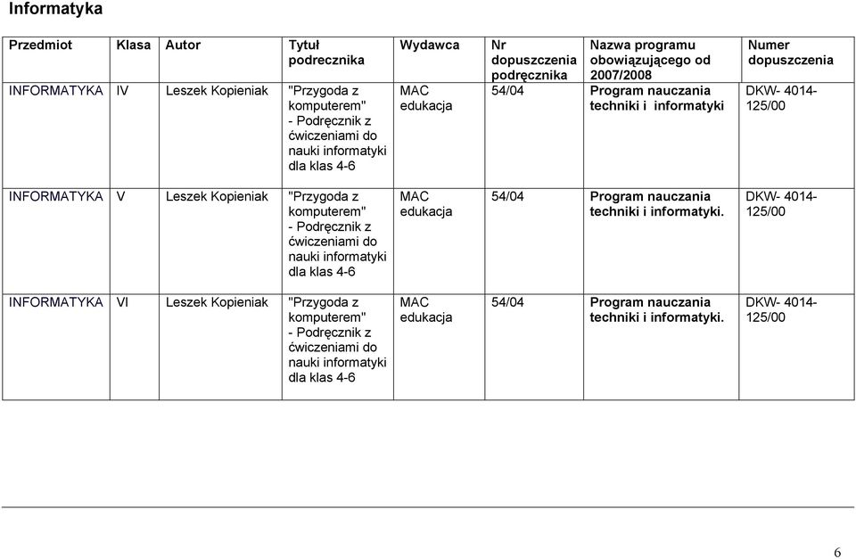 informatyki dla klas 4-6 MAC edukacja 54/04 Program nauczania techniki i informatyki.