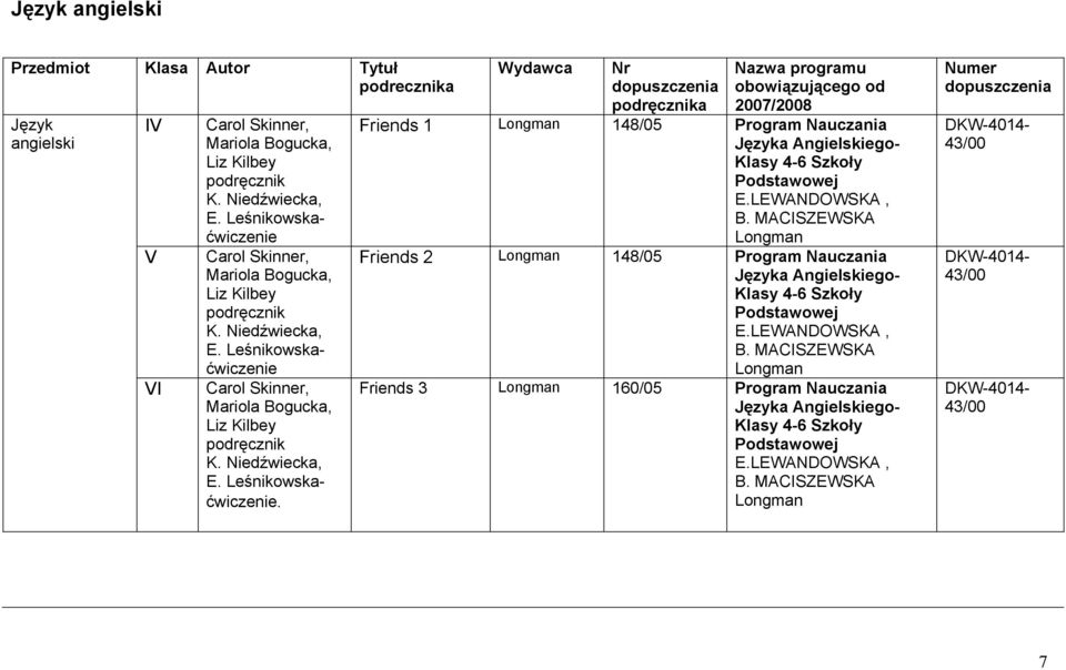 Niedźwiecka, E. Leśnikowskaćwiczenie. Friends 1 Longman 148/05 Program Nauczania Języka Angielskiego- Klasy 4-6 Szkoły E.LEWANDOWSKA, B.