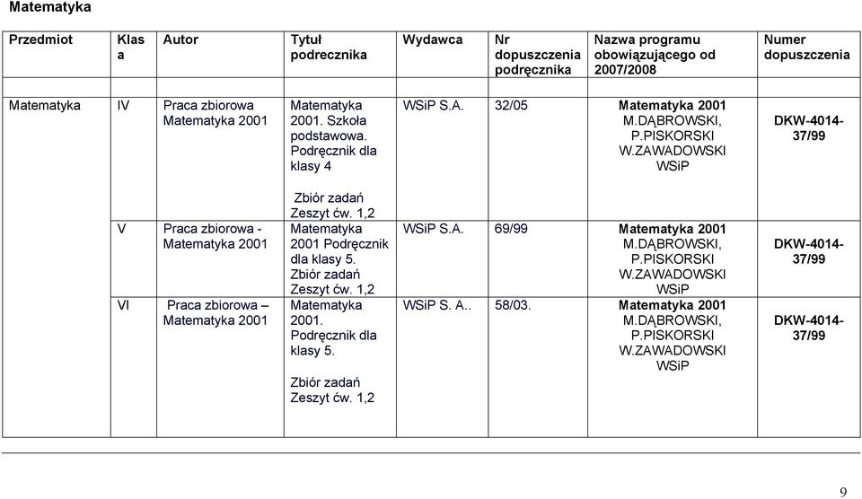 1,2 Matematyka 2001 Podręcznik dla klasy 5. Zbiór zadań Zeszyt ćw. 1,2 Matematyka 2001. klasy 5. Zbiór zadań Zeszyt ćw. 1,2 S.A.