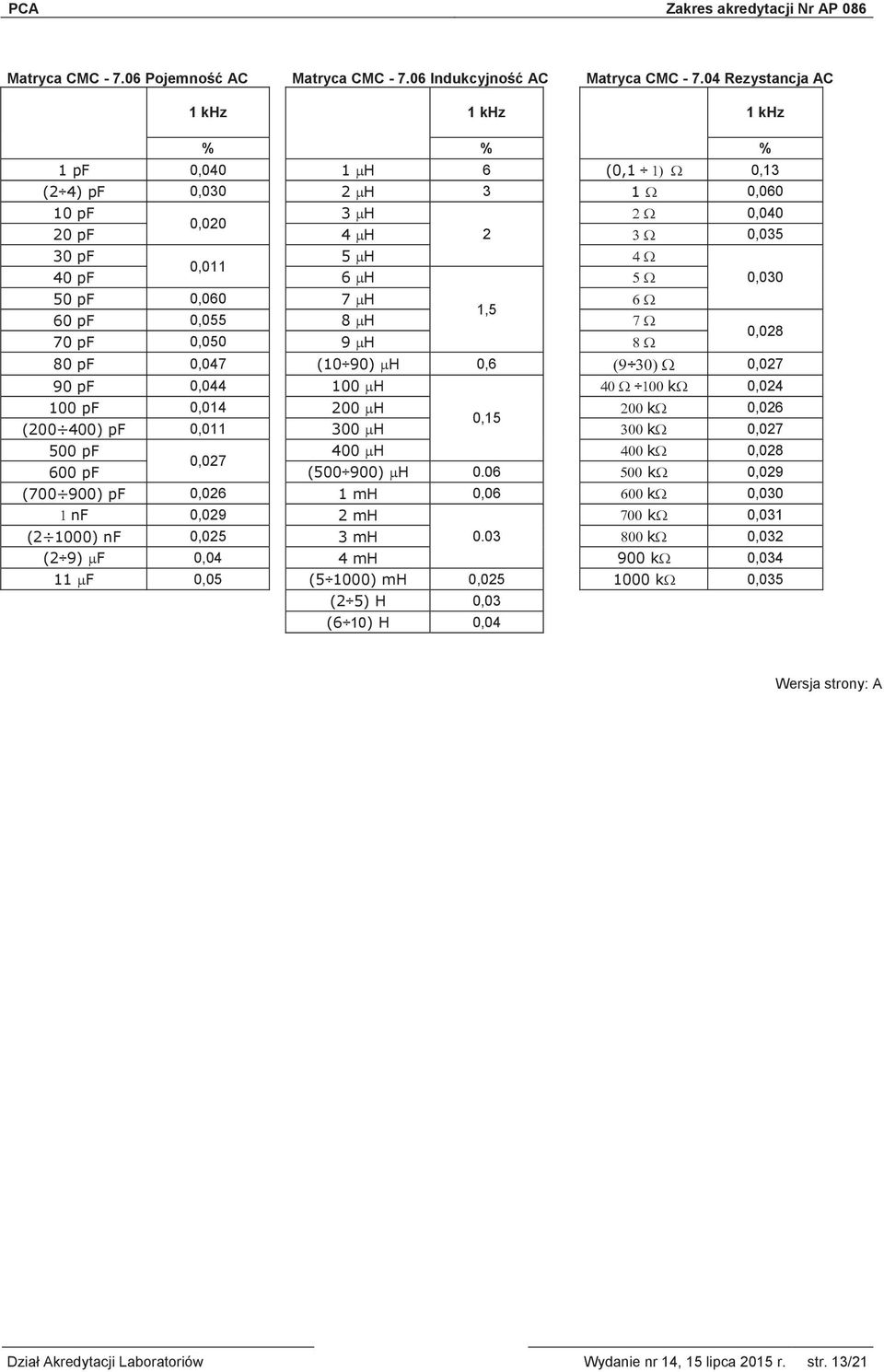 50 pf 0,060 7 µh 6 Ω 1,5 60 pf 0,055 8 µh 7 Ω 0,028 70 pf 0,050 9 µh 8 Ω 80 pf 0,047 (10 90) µh 0,6 (9 30) Ω 0,027 90 pf 0,044 100 µh 40 Ω 100 kω 0,024 100 pf 0,014 200 µh 200 kω 0,026 0,15 (200 400)