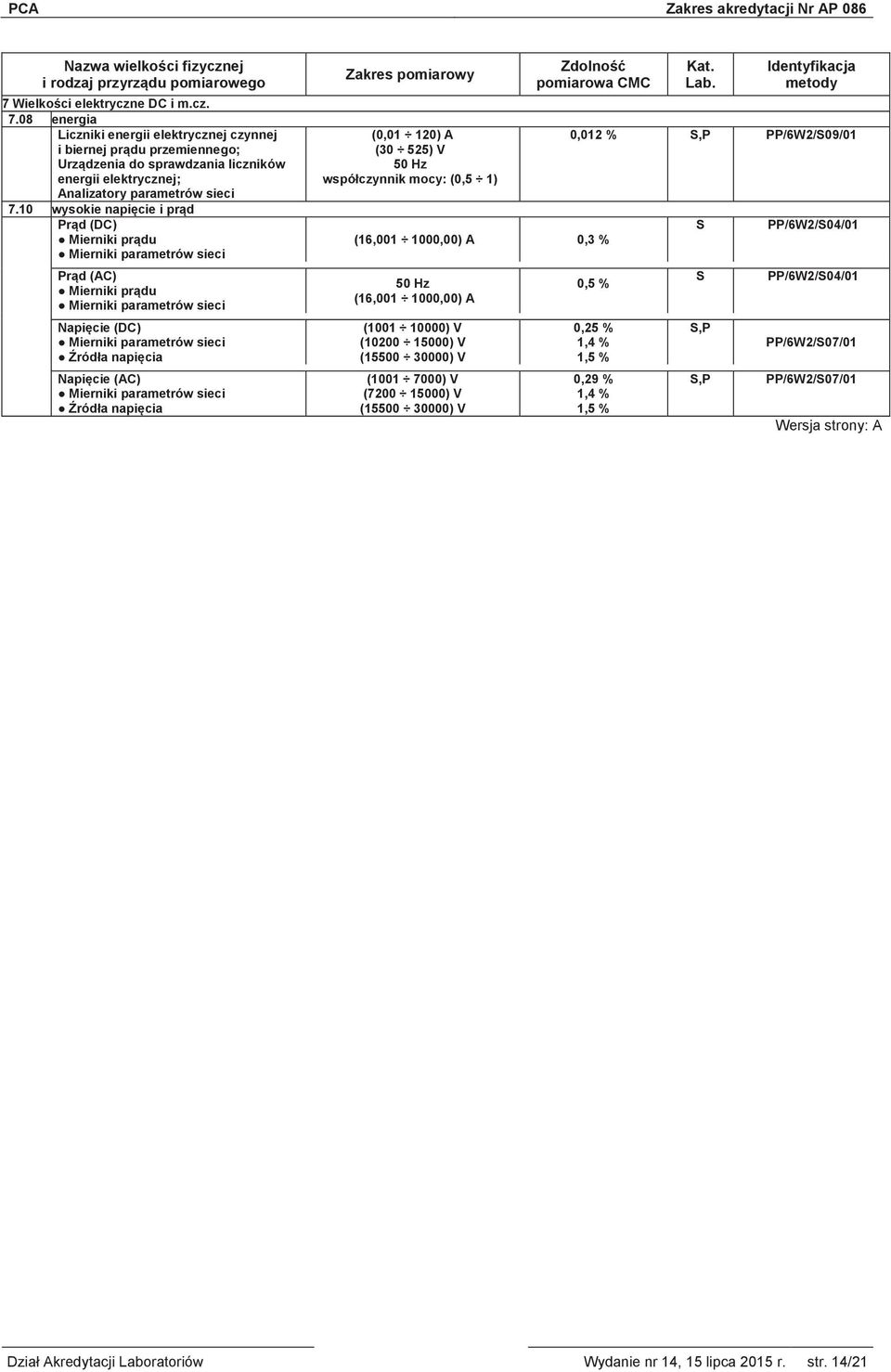10 wysokie napięcie i prąd Prąd (DC) Mierniki prądu Prąd (AC) Mierniki prądu Napięcie (DC) Źródła napięcia Napięcie (AC) Źródła napięcia (0,01 120) A (30 525) V 50 Hz współczynnik