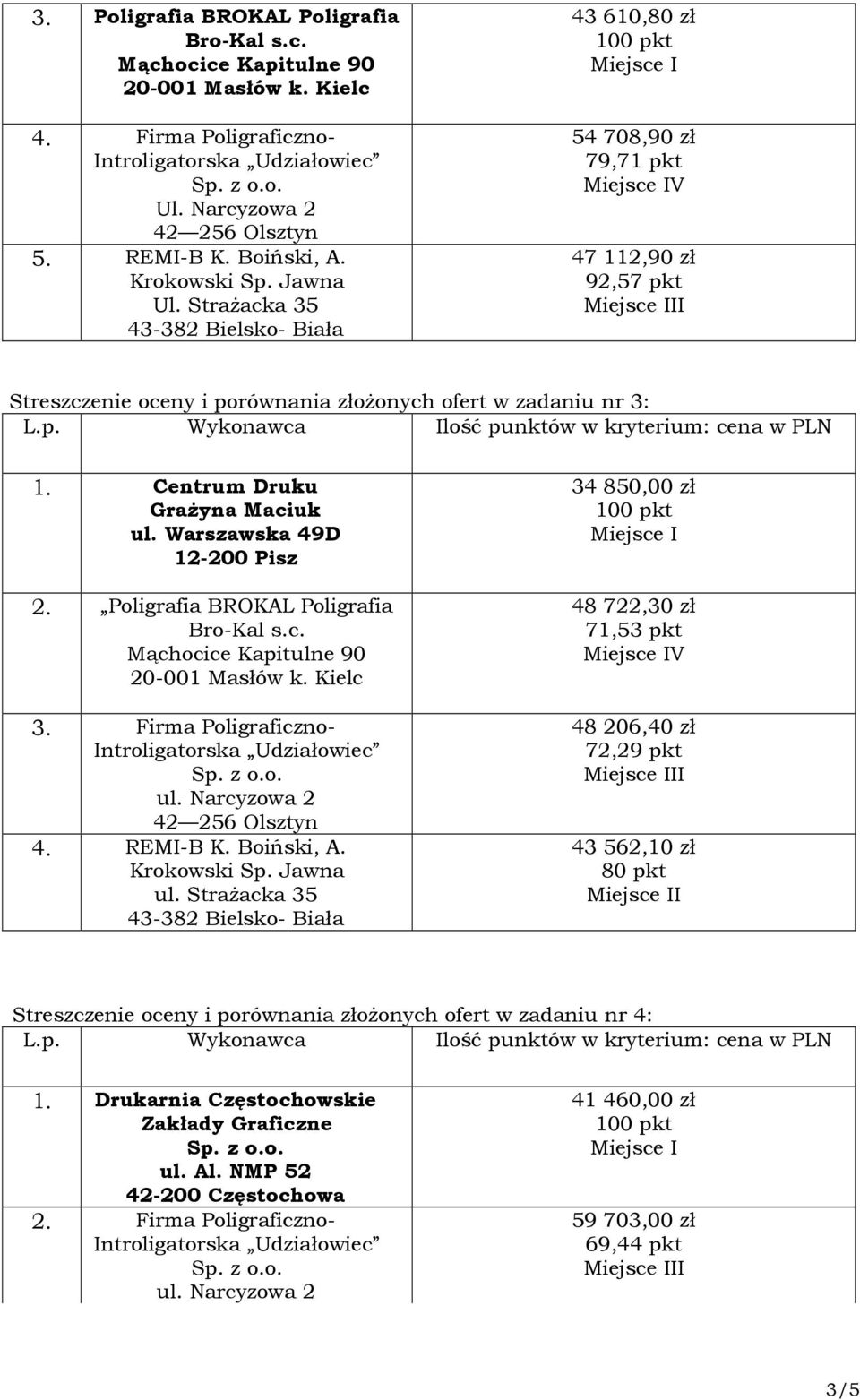 34 850,00 zł 48 722,30 zł 71,53 pkt V 48 206,40 zł 72,29 pkt I 43 562,10 zł 80 pkt Streszczenie oceny i porównania złożonych ofert w