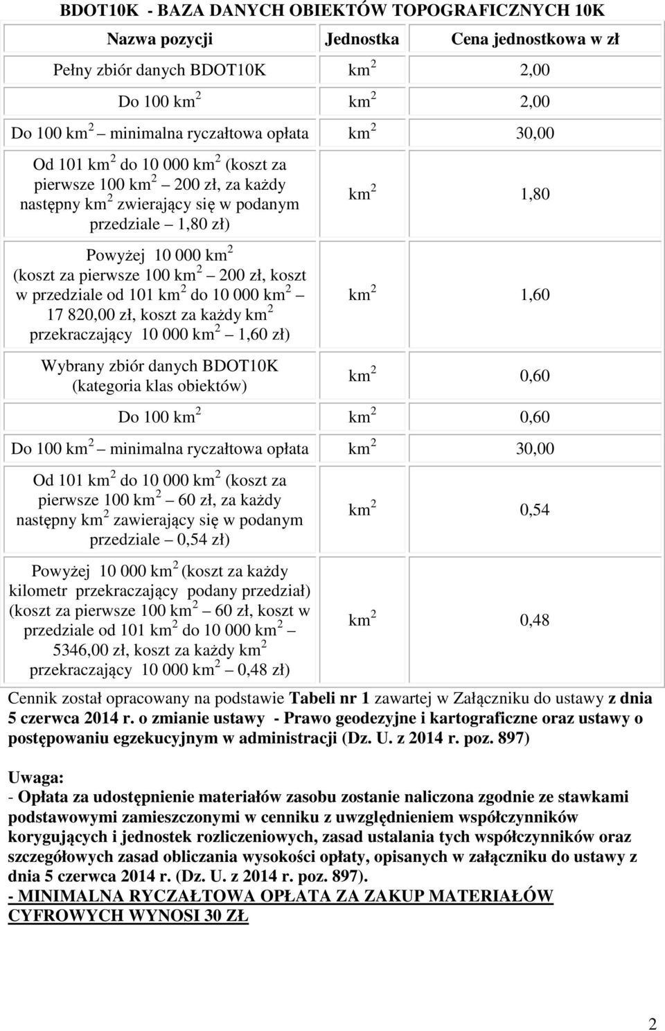 820,00 zł, koszt za każdy km 2 przekraczający 10 000 km 2 1,60 zł) Wybrany zbiór danych BDOT10K (kategoria klas obiektów) km 2 1,80 km 2 1,60 km 2 0,60 Do 100 km 2 km 2 0,60 Do 100 km 2 minimalna