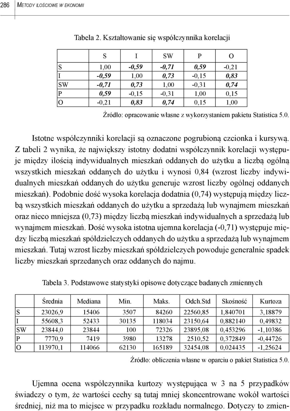 opracowanie własne z wykorzystaniem pakietu Statistica 5.0. Istotne współczynniki korelacji są oznaczone pogrubioną czcionka i kursywą.