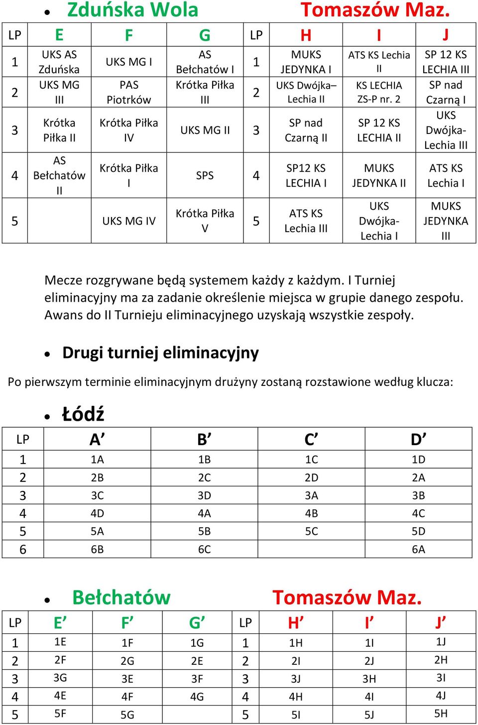 SPS 4 Krótka Piłka V 5 MUKS JEDYNKA I UKS Dwójka Lechia II SP nad Czarną II SP12 KS LECHIA I ATS KS Lechia III ATS KS Lechia II KS LECHIA ZS-P nr.