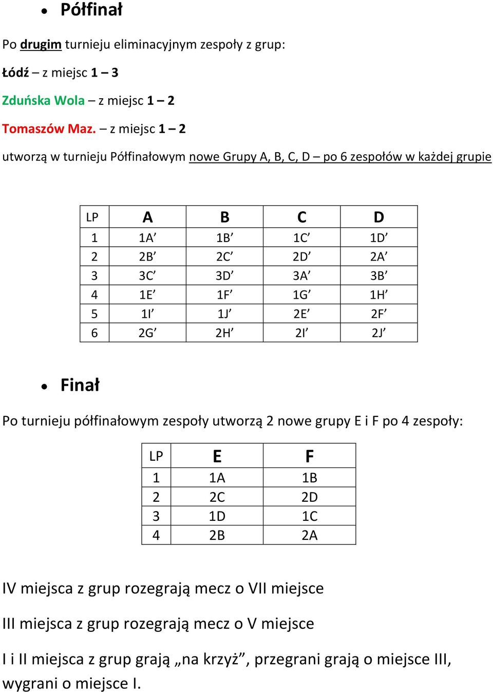 1E 1F 1G 1H 5 1I 1J 2E 2F 6 2G 2H 2I 2J Finał Po turnieju półfinałowym zespoły utworzą 2 nowe grupy E i F po 4 zespoły: LP E F 1 1A 1B 2 2C 2D 3 1D 1C 4