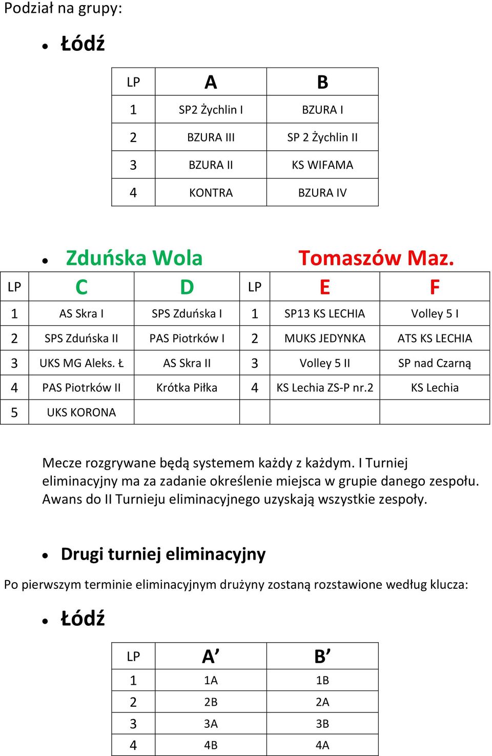 Ł AS Skra II 3 Volley 5 II SP nad Czarną 4 PAS Piotrków II Krótka Piłka 4 KS Lechia ZS-P nr.2 KS Lechia 5 UKS KORONA Mecze rozgrywane będą systemem każdy z każdym.