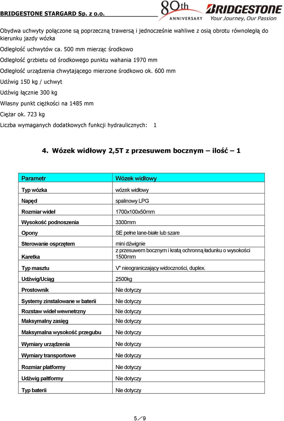 600 mm Udźwig 150 kg / uchwyt Udźwig łącznie 300 kg Własny punkt ciężkości na 1485 mm Ciężar ok. 723 kg Liczba wymaganych dodatkowych funkcji hydraulicznych: 1 4.