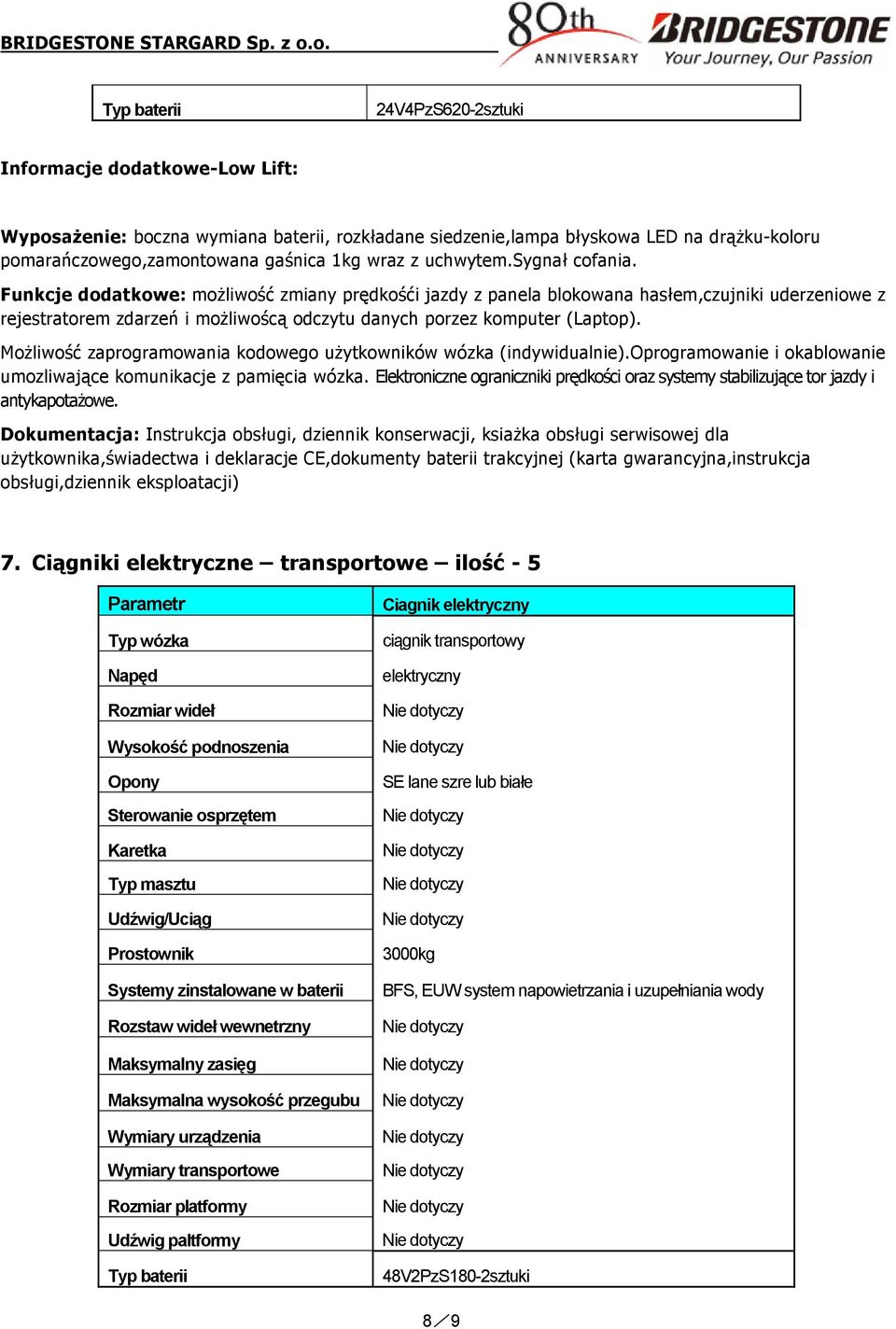 oprogramowanie i okablowanie Dokumentacja: Instrukcja obsługi, dziennik konserwacji, ksiażka obsługi serwisowej dla użytkownika,świadectwa i deklaracje CE,dokumenty baterii trakcyjnej (karta