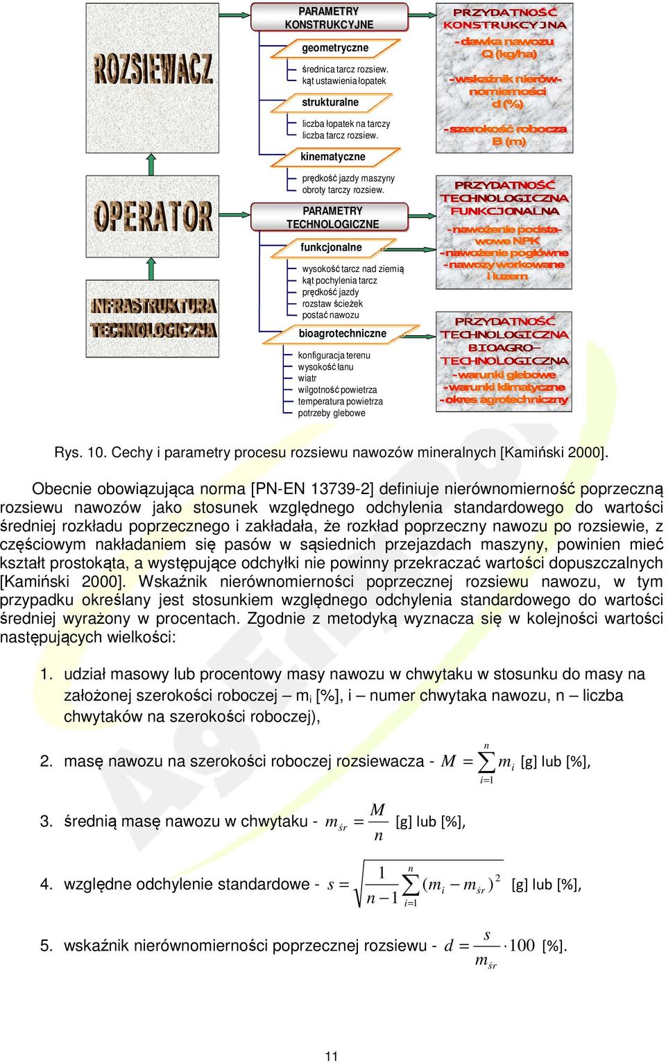 PARAMETRY TECHNOLOGICZNE funkcjonalne wysokość tarcz nad ziemią kąt pochylenia tarcz prędkość jazdy rozstaw ścieżek postać nawozu bioagrotechniczne Rys. 1.