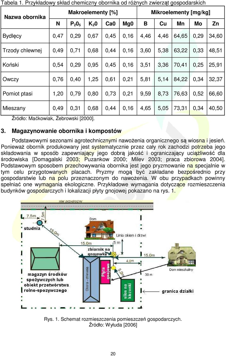 4,46 4,46 64,65 0,29 34,60 Trzody chlewnej 0,49 0,71 0,68 0,44 0,16 3,60 5,38 63,22 0,33 48,51 Koński 0,54 0,29 0,95 0,45 0,16 3,51 3,36 70,41 0,25 25,91 Owczy 0,76 0,40 1,25 0,61 0,21 5,81 5,14