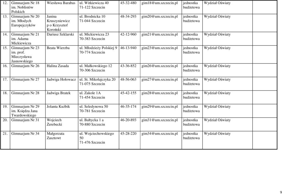 MłodzieŜy Polskiej 9 70-774 Szczecin Jasnowskiego 16. Gimnazjum Nr 26 Halina Zasada ul. Małkowskiego 12 70-306 Szczecin 17. Gimnazjum Nr 27 Jadwiga Hołowacz ul. St. Mikołajczyka 20 71-075 Szczecin 18.