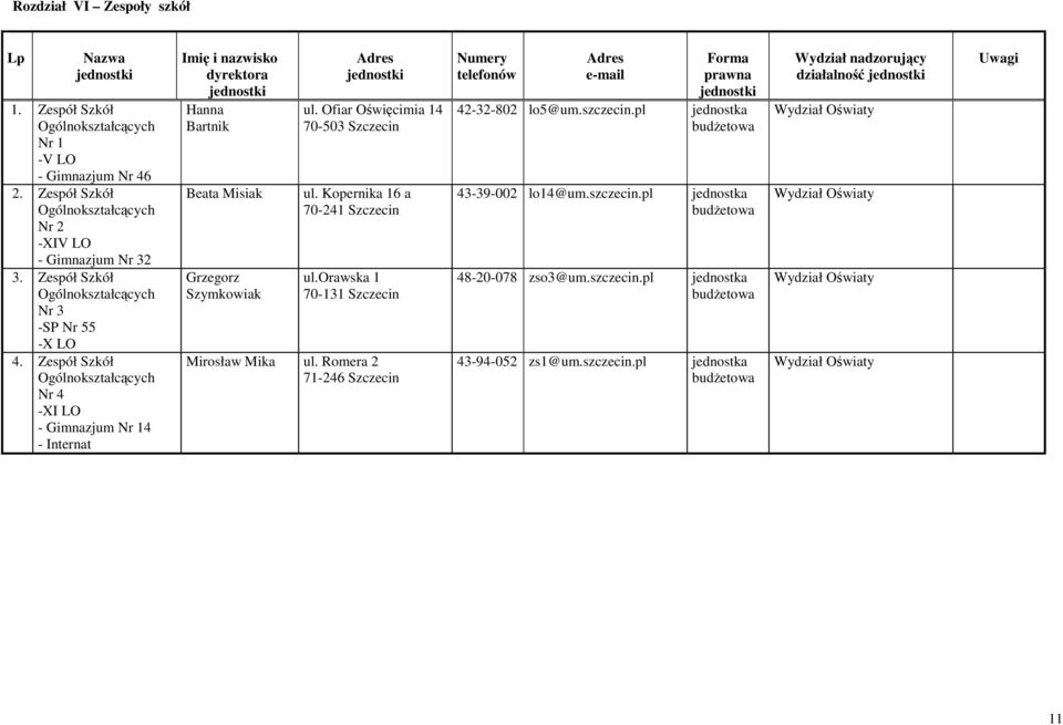 Zespół Szkół Ogólnokształcących Nr 4 -XI LO - Gimnazjum Nr 14 - Internat Imię i nazwisko dyrektora Hanna Bartnik Beata Misiak Grzegorz Szymkowiak Adres ul.