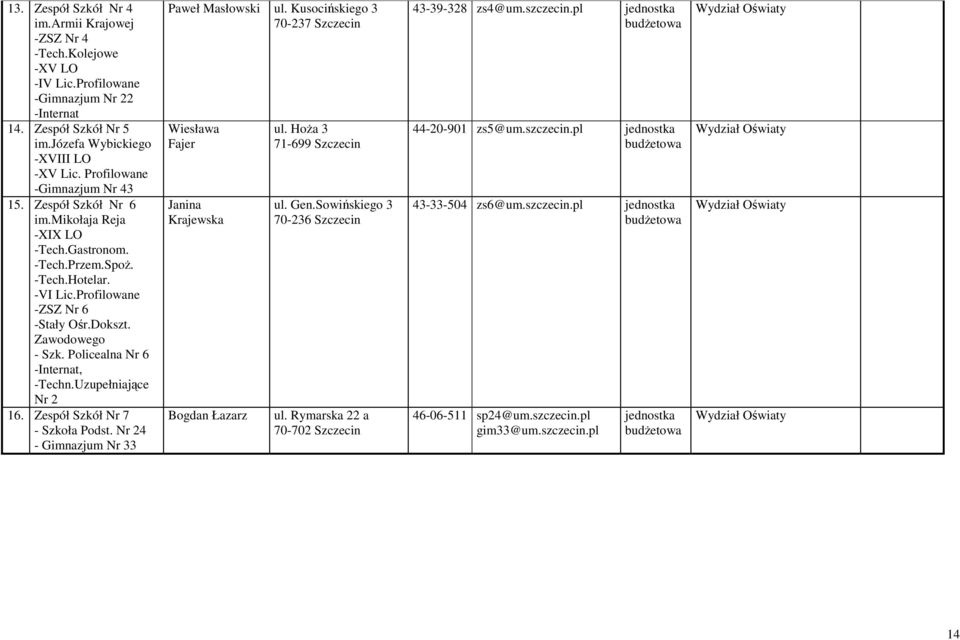 Policealna Nr 6 -Internat, -Techn.Uzupełniające Nr 2 16. Zespół Szkół Nr 7 - Szkoła Podst. Nr 24 - Gimnazjum Nr 33 Paweł Masłowski ul.