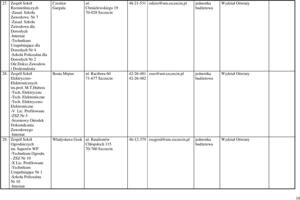 Profilowane -ZSZ Nr 5 -Sezonowy Ośrodek Dokształcania Zawodowego -Internat 29. Zespół Szkół Ogrodniczych im. Saperów WP -Technikum Ogrodn. - ZSZ Nr 10 -X Lic.