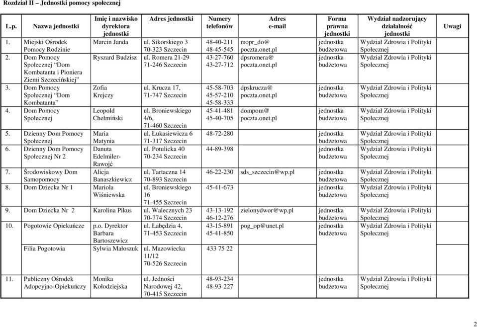 Krucza 17, 71-747 Szczecin ul. Broniewskiego 4/6, 71-460 Szczecin ul. Łukasiewicza 6 71-317 Szczecin ul. Potulicka 40 70-234 Szczecin 5. Dzienny Dom Pomocy Maria Matynia 6.