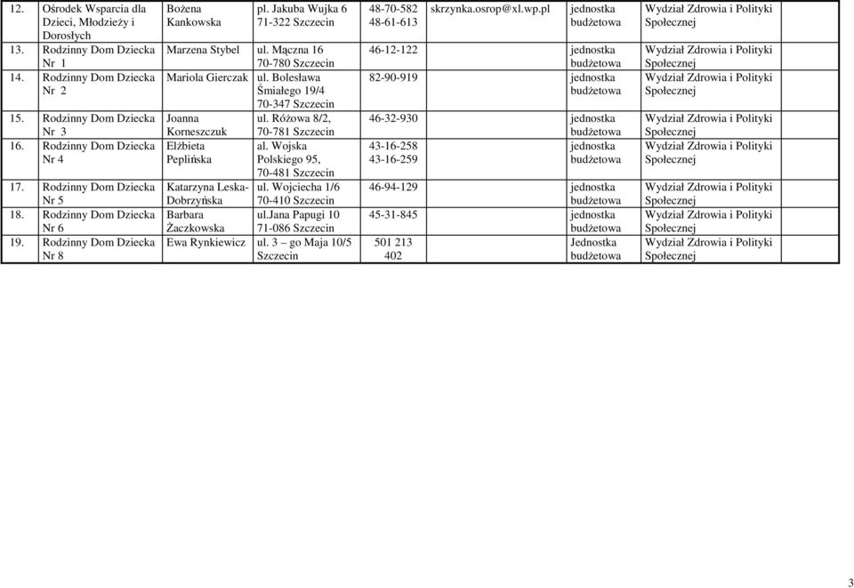 Mączna 16 70-780 Szczecin Mariola Gierczak ul. Bolesława Śmiałego 19/4 70-347 Szczecin Joanna ul. RóŜowa 8/2, Korneszczuk 70-781 Szczecin ElŜbieta al.
