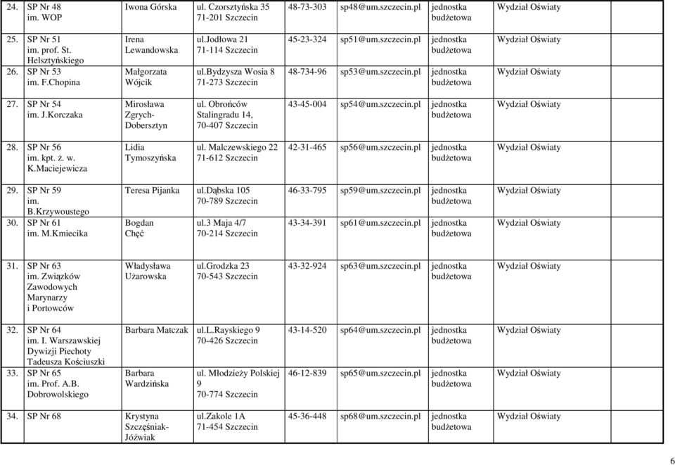 Korczaka Mirosława Zgrych- Dobersztyn ul. Obrońców Stalingradu 14, 70-407 Szczecin 43-45-004 sp54@um.szczecin.pl 28. SP Nr 56 im. kpt. Ŝ. w. K.Maciejewicza Lidia Tymoszyńska ul.