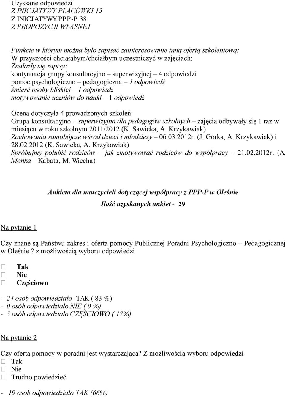 uczniów do nauki 1 odpowiedź Ocena dotyczyła 4 prowadzonych szkoleń: Grupa konsultacyjno superwizyjna dla pedagogów szkolnych zajęcia odbywały się 1 raz w miesiącu w roku szkolnym 2011/2012 (K.