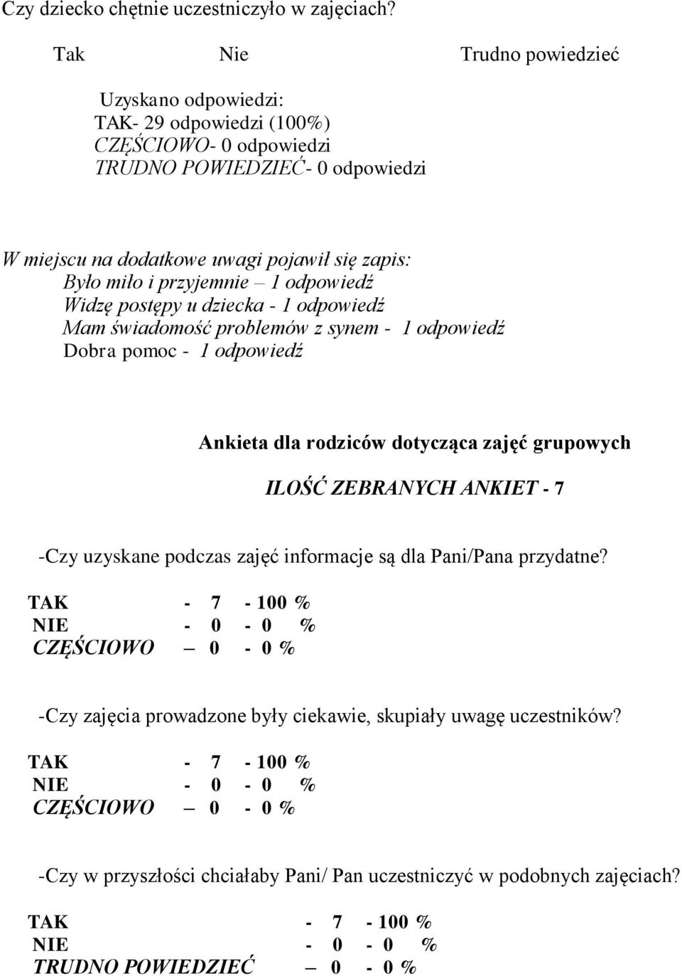 Widzę postępy u dziecka - 1 odpowiedź Mam świadomość problemów z synem - 1 odpowiedź Dobra pomoc - 1 odpowiedź Ankieta dla rodziców dotycząca zajęć grupowych ILOŚĆ ZEBRANYCH ANKIET - 7 -Czy