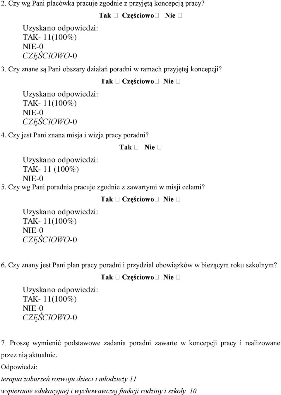 TAK- 11(100%) NIE-0 CZĘŚCIOWO-0 Tak Częściowo Nie 6. Czy znany jest Pani plan pracy poradni i przydział obowiązków w bieżącym roku szkolnym? TAK- 11(100%) NIE-0 CZĘŚCIOWO-0 Tak Częściowo Nie 7.