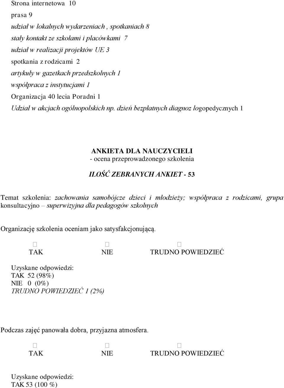 dzień bezpłatnych diagnoz logopedycznych 1 ANKIETA DLA NAUCZYCIELI - ocena przeprowadzonego szkolenia ILOŚĆ ZEBRANYCH ANKIET - 53 Temat szkolenia: zachowania samobójcze dzieci i młodzieży; współpraca