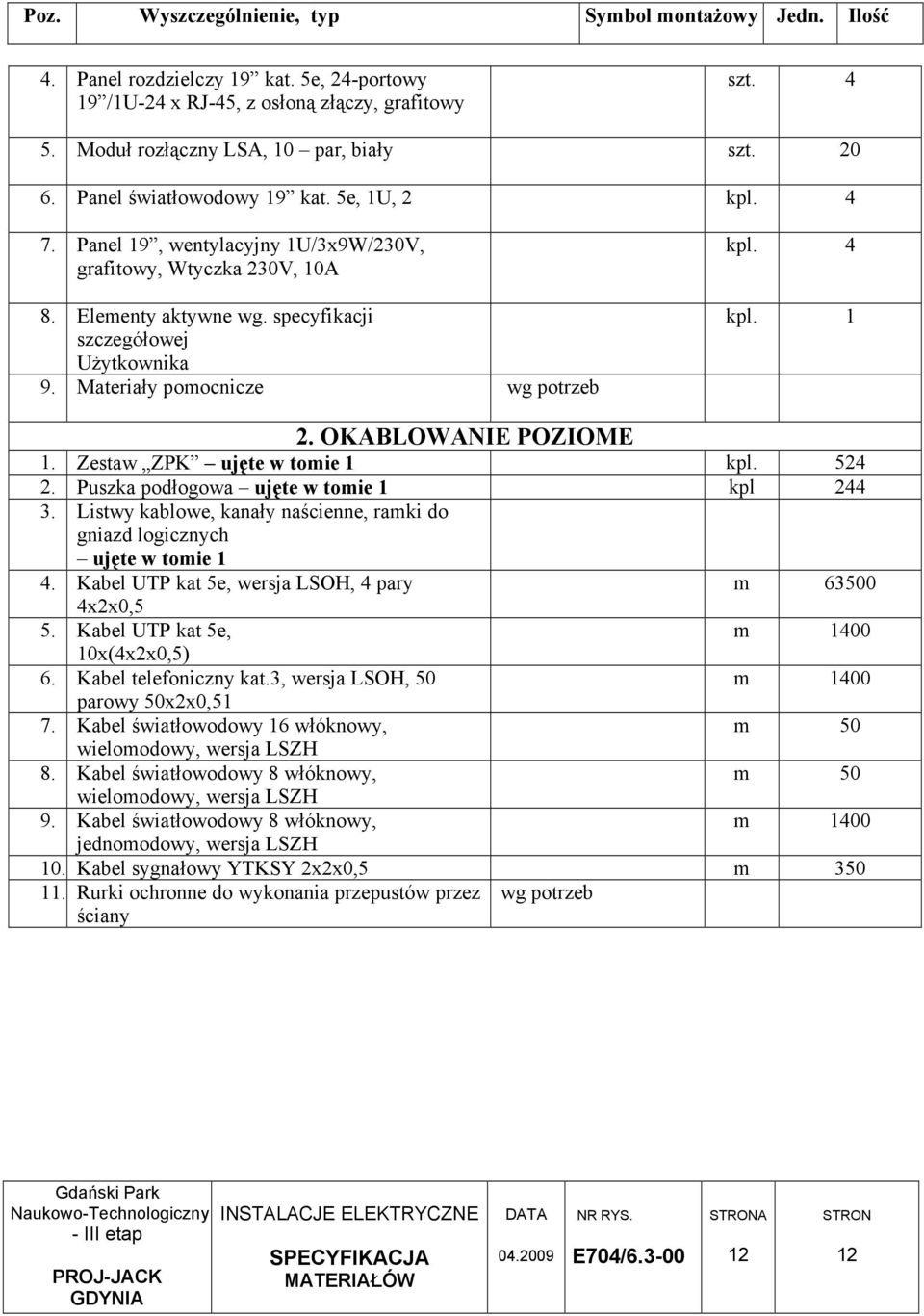 Listwy kablowe, kanały naścienne, ramki do gniazd logicznych ujęte w tomie 1 4. Kabel UTP kat 5e, wersja LSOH, 4 pary m 63500 4x2x0,5 5. Kabel UTP kat 5e, m 1400 10x(4x2x0,5) 6.