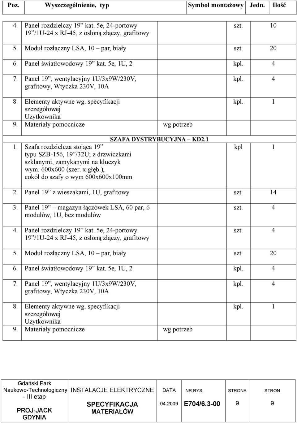 Panel 19 z wieszakami, 1U, grafitowy szt. 14 3. Panel 19 magazyn łączówek LSA, 60 par, 6 4. Panel rozdzielczy 19 kat. 5e, 24-portowy szt. 4 szt. 4 5.