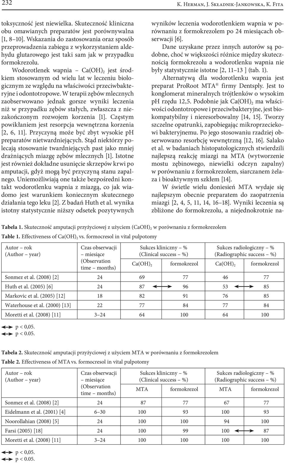 Wodorotlenek wapnia Ca(OH) 2 jest środkiem stosowanym od wielu lat w leczeniu biologicznym ze względu na właściwości przeciwbakteryjne i odontotropowe.