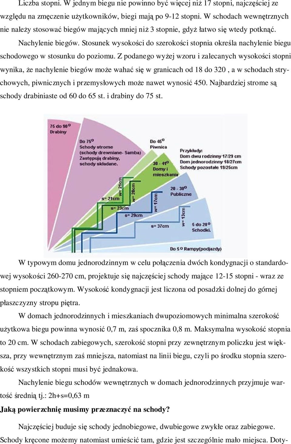 Stosunek wysokoci do szerokoci stopnia okrela nachylenie biegu schodowego w stosunku do poziomu.