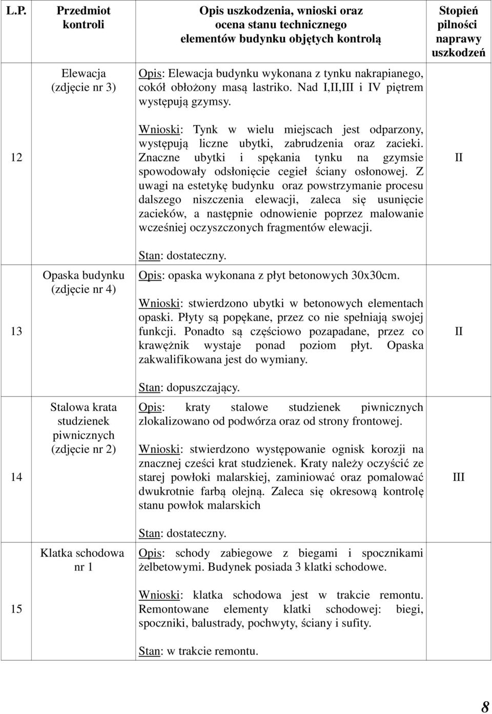 12 Wnioski: Tynk w wielu miejscach jest odparzony, występują liczne ubytki, zabrudzenia oraz zacieki. Znaczne ubytki i spękania tynku na gzymsie spowodowały odsłonięcie cegieł ściany osłonowej.