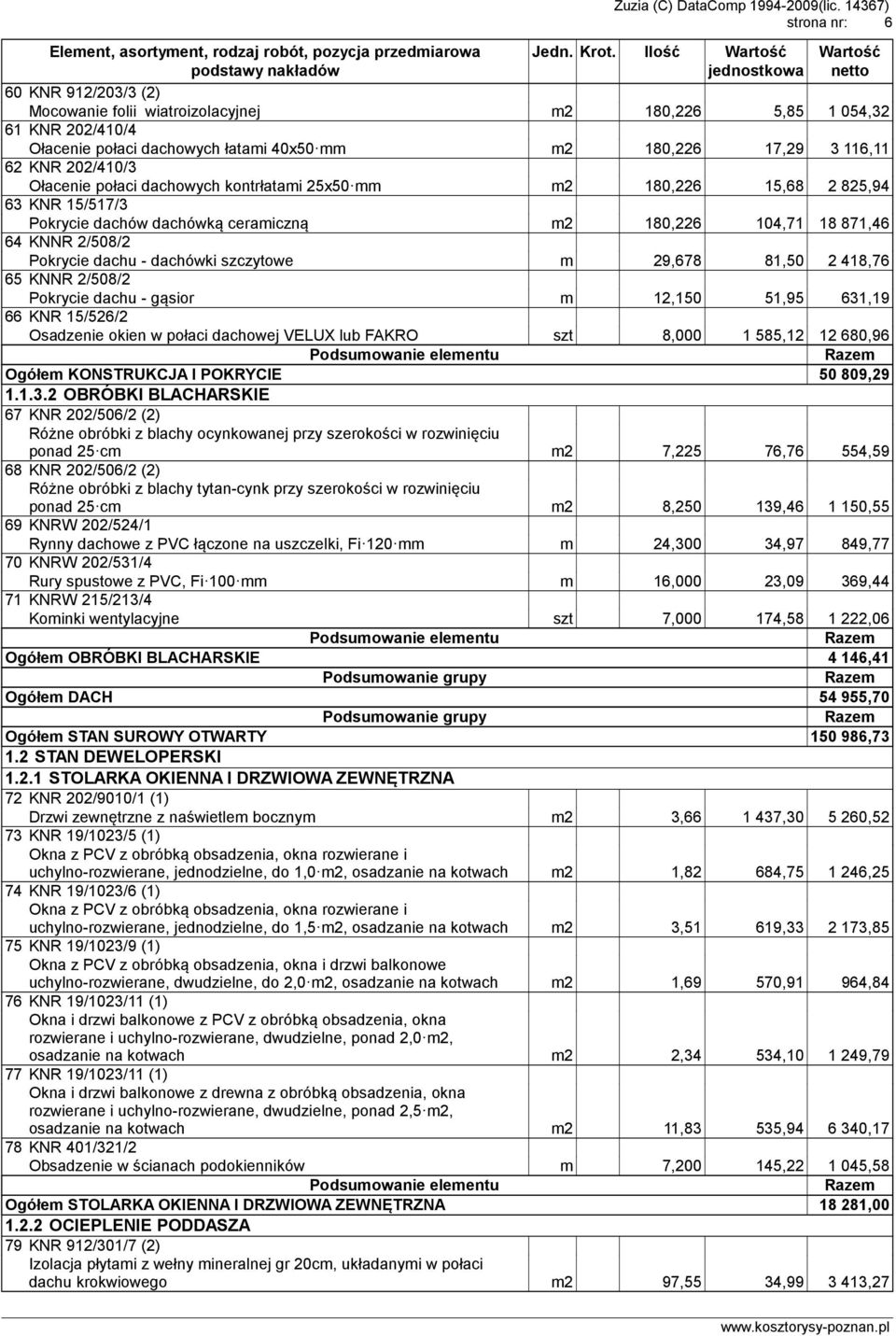 połaci dachowych kontrłatami 25x50mm m2 180,226 15,68 2 825,94 63 KNR 15/517/3 Pokrycie dachów dachówką ceramiczną m2 180,226 104,71 18 871,46 64 KNNR 2/508/2 Pokrycie dachu - dachówki szczytowe m