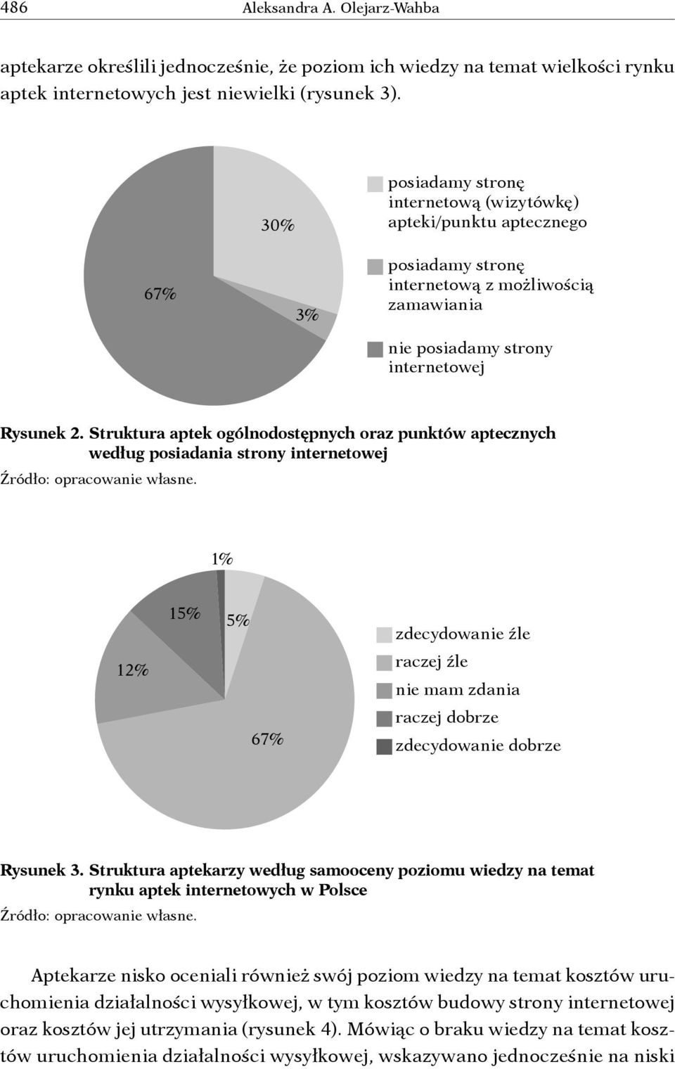 Struktura aptek ogólnodostępnych oraz punktów aptecznych według posiadania strony internetowej Źródło: opracowanie własne.