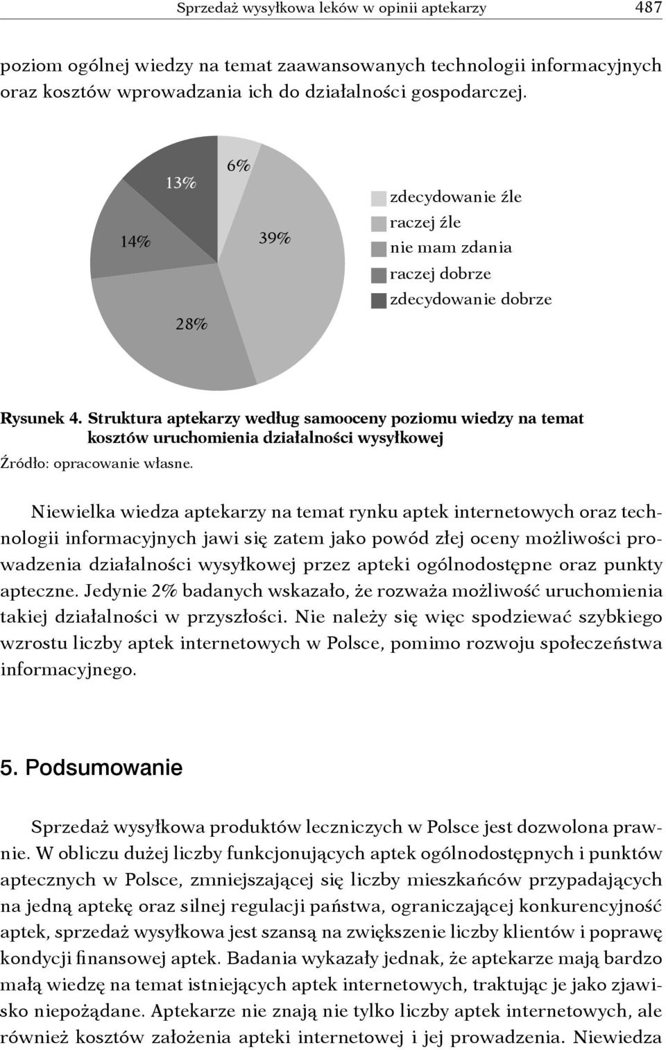 Struktura aptekarzy według samooceny poziomu wiedzy na temat kosztów uruchomienia działalności wysyłkowej Źródło: opracowanie własne.