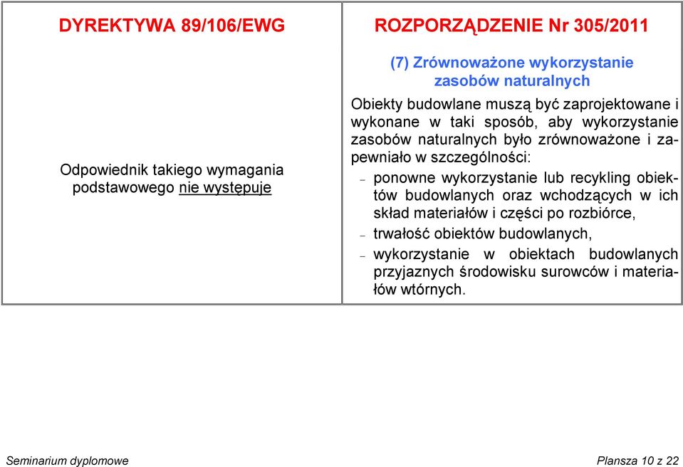 zapewniało w szczególności: ponowne wykorzystanie lub recykling obiektów budowlanych oraz wchodzących w ich skład materiałów i części po rozbiórce,