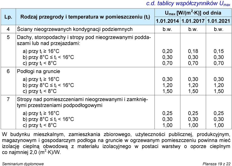 półczynników 