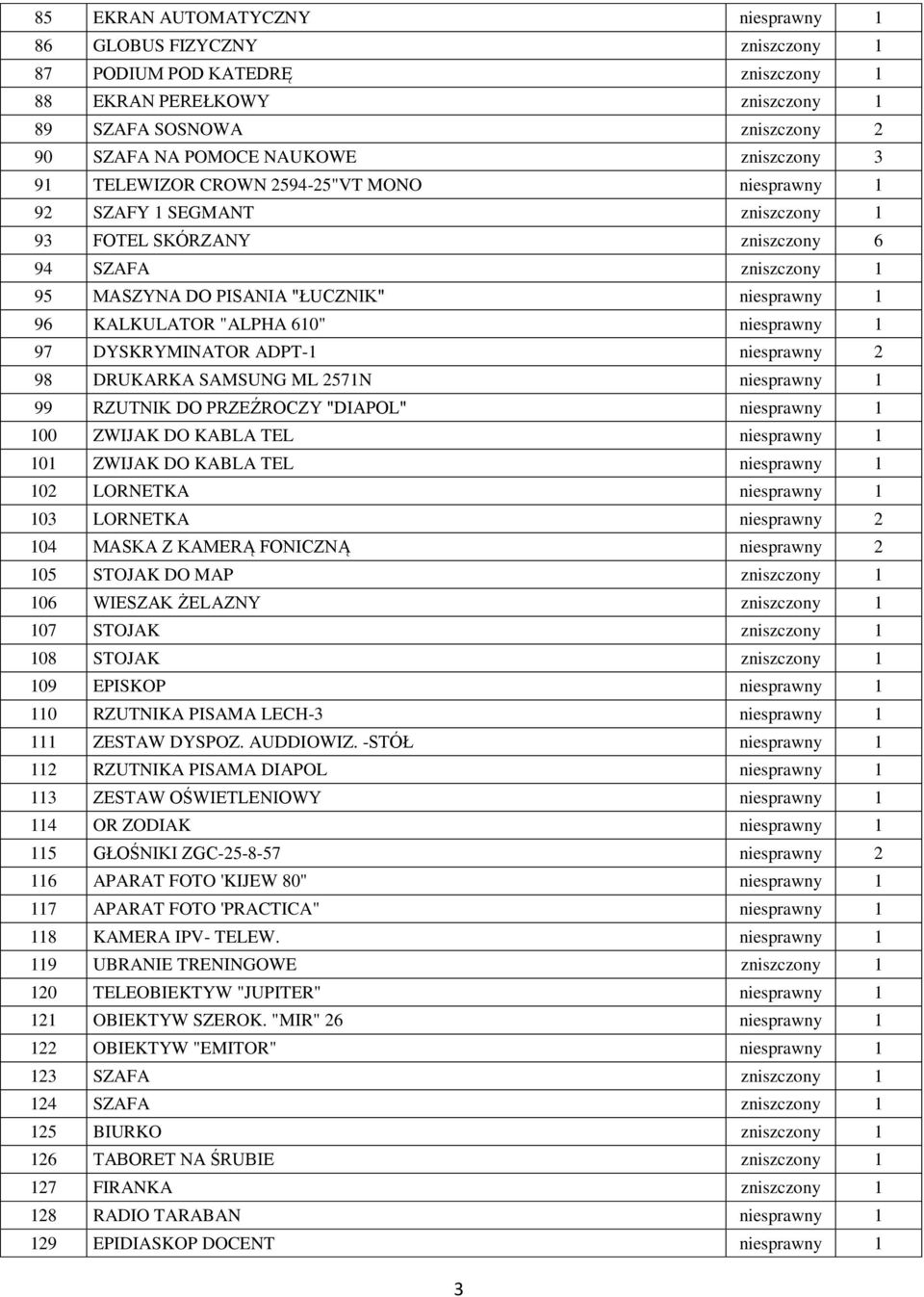 KALKULATOR "ALPHA 610" niesprawny 1 97 DYSKRYMINATOR ADPT-1 niesprawny 2 98 DRUKARKA SAMSUNG ML 2571N niesprawny 1 99 RZUTNIK DO PRZEŹROCZY "DIAPOL" niesprawny 1 100 ZWIJAK DO KABLA TEL niesprawny 1