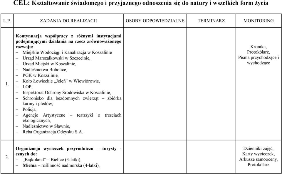 Koszalinie, Nadleśnictwa Bobolice, PGK w Koszalinie, Koło Łowieckie Jeleń w Wiewiórowie, LOP, Inspektorat Ochrony Środowiska w Koszalinie, Schronisko dla bezdomnych zwierząt zbiórka karmy i pledów,