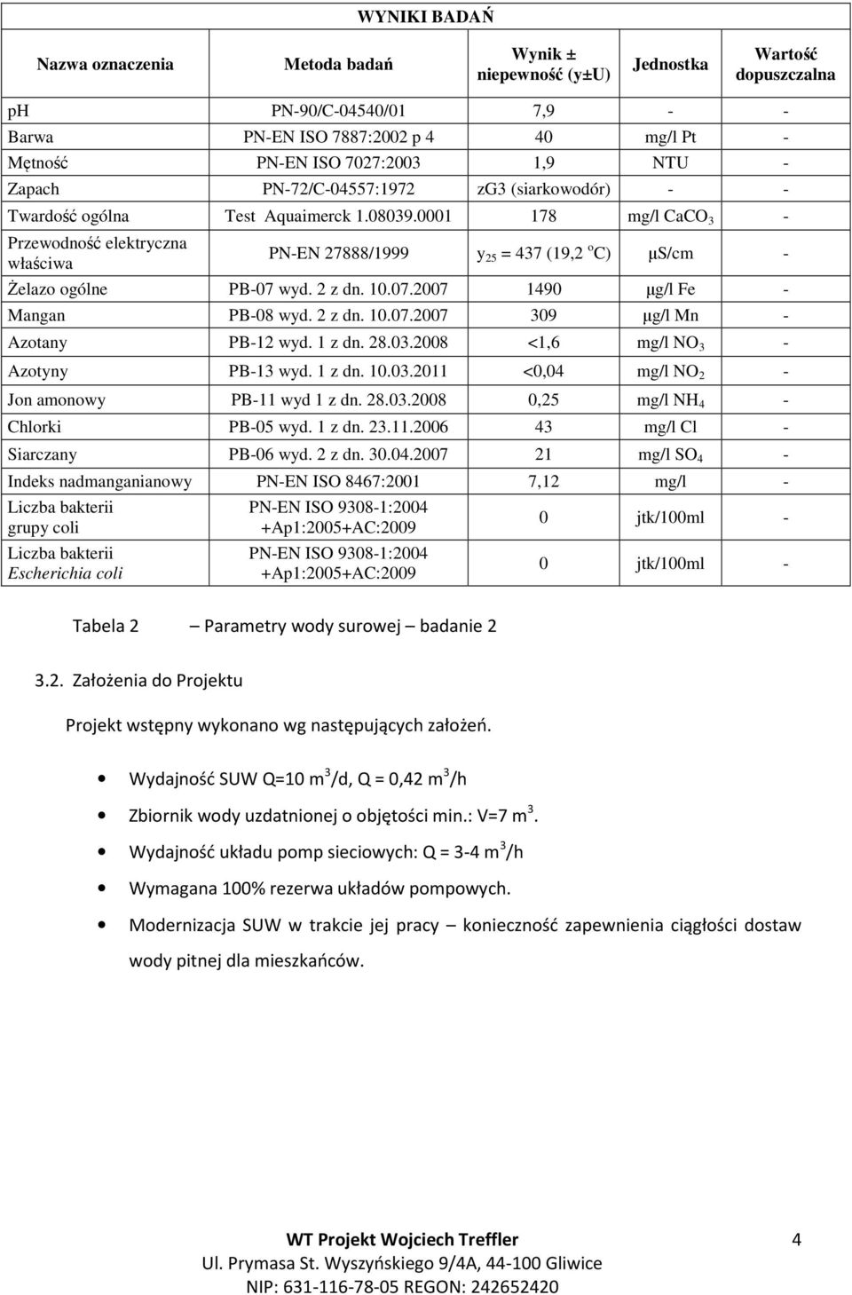 0001 178 mg/l CaCO 3 - Przewodność elektryczna właściwa PN-EN 27888/1999 y 25 = 437 (19,2 o C) µs/cm - Żelazo ogólne PB-07 wyd. 2 z dn. 10.07.2007 1490 µg/l Fe - Mangan PB-08 wyd. 2 z dn. 10.07.2007 309 µg/l Mn - Azotany PB-12 wyd.